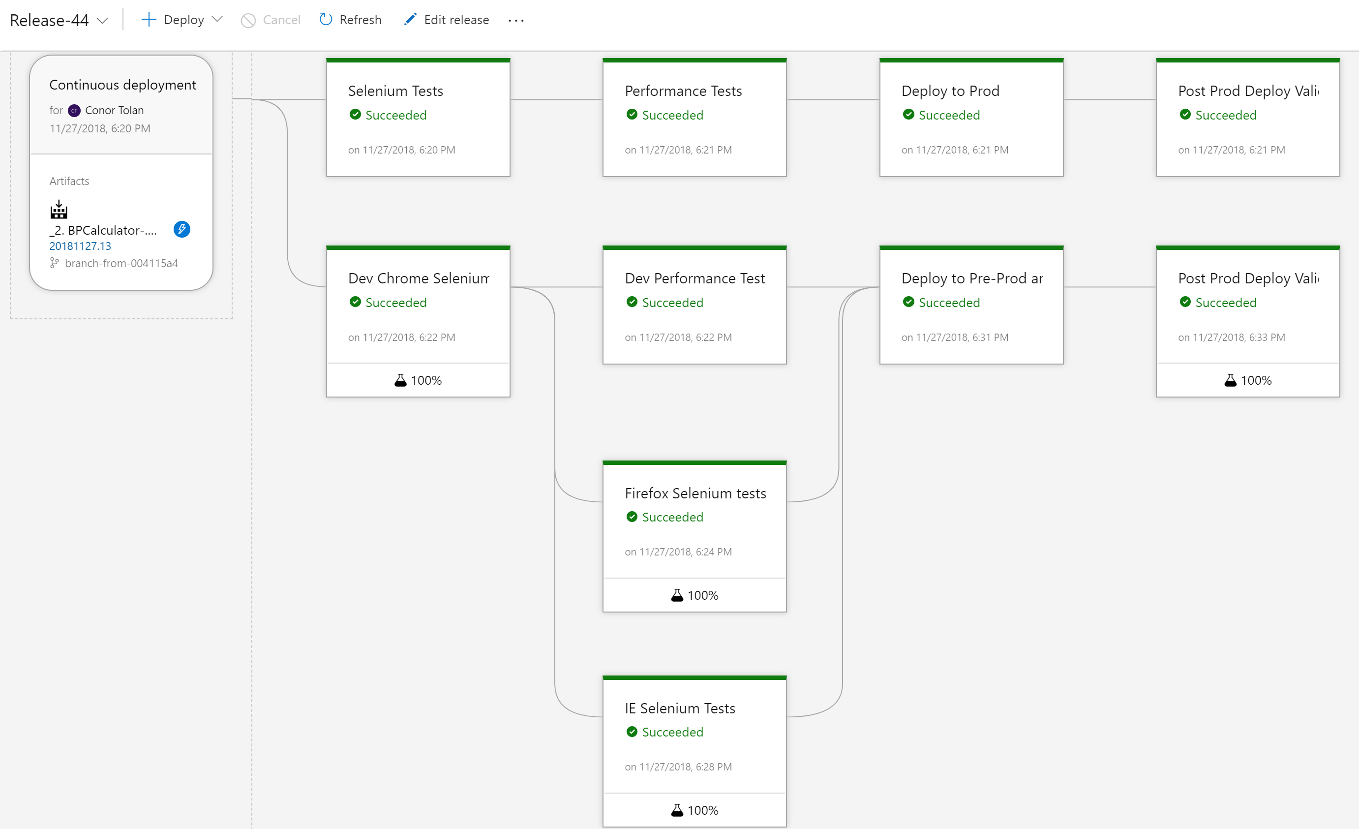 Full Azure Pipeline